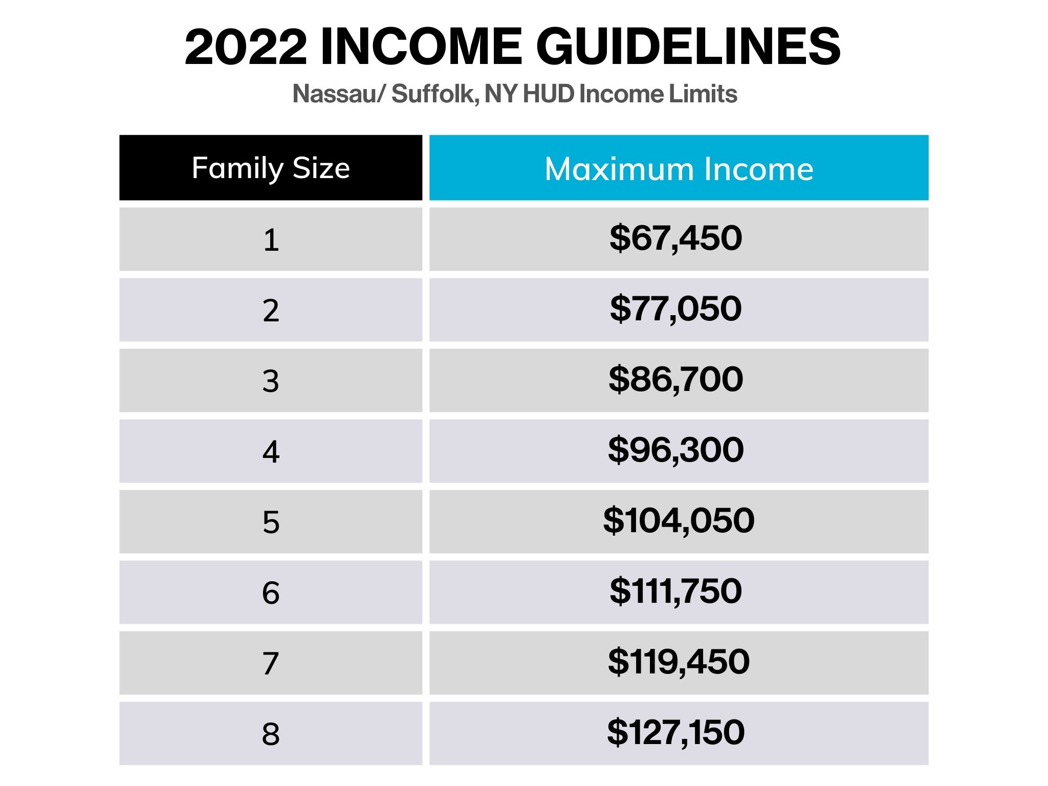 2022 Income Guidelines - Repair Program