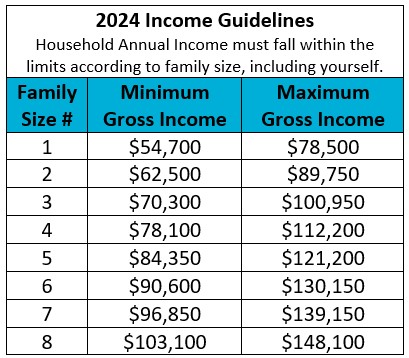 2024 income guidelines english